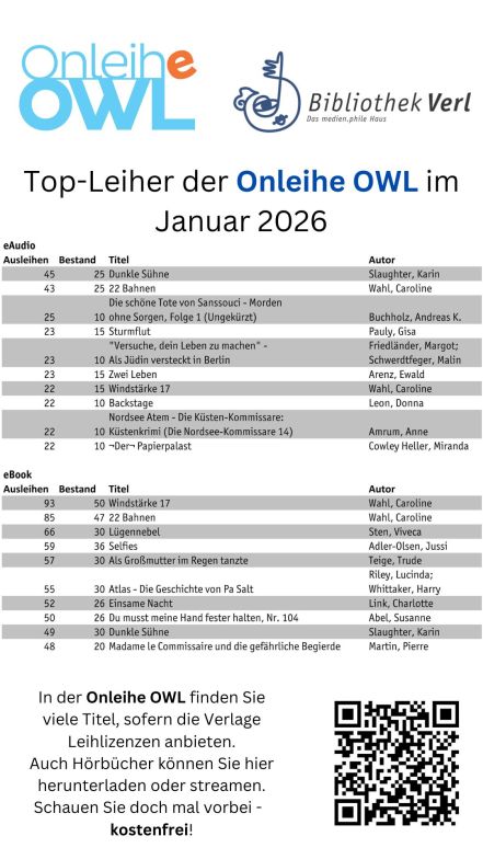 Bilddatei der meistgeliehenen eMedien
